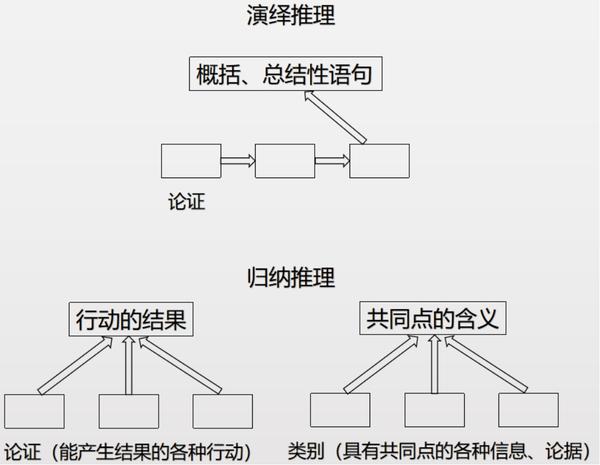 6.四短句形成逻辑链：功能定义→服务类型→具体作用→用户价值