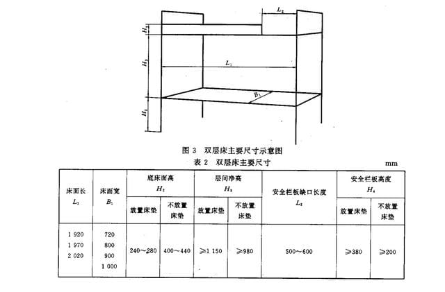 1.总长度符合要求
