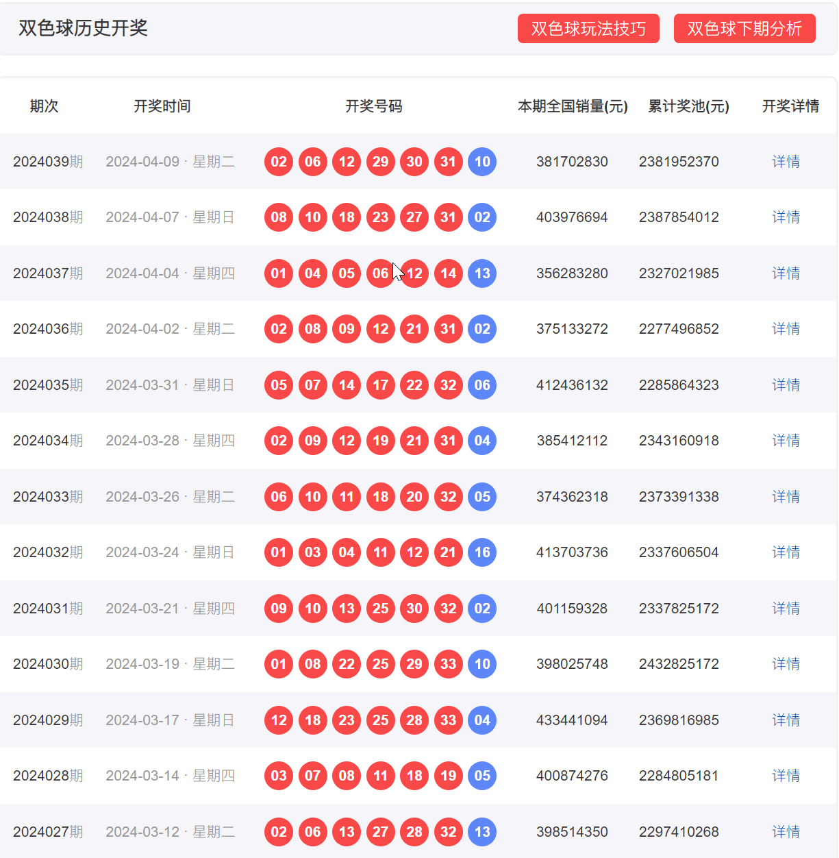 新澳门开奖记录查询大乐透，最新开奖号码精准统计，历史数据全面分析，中奖规律深度解读