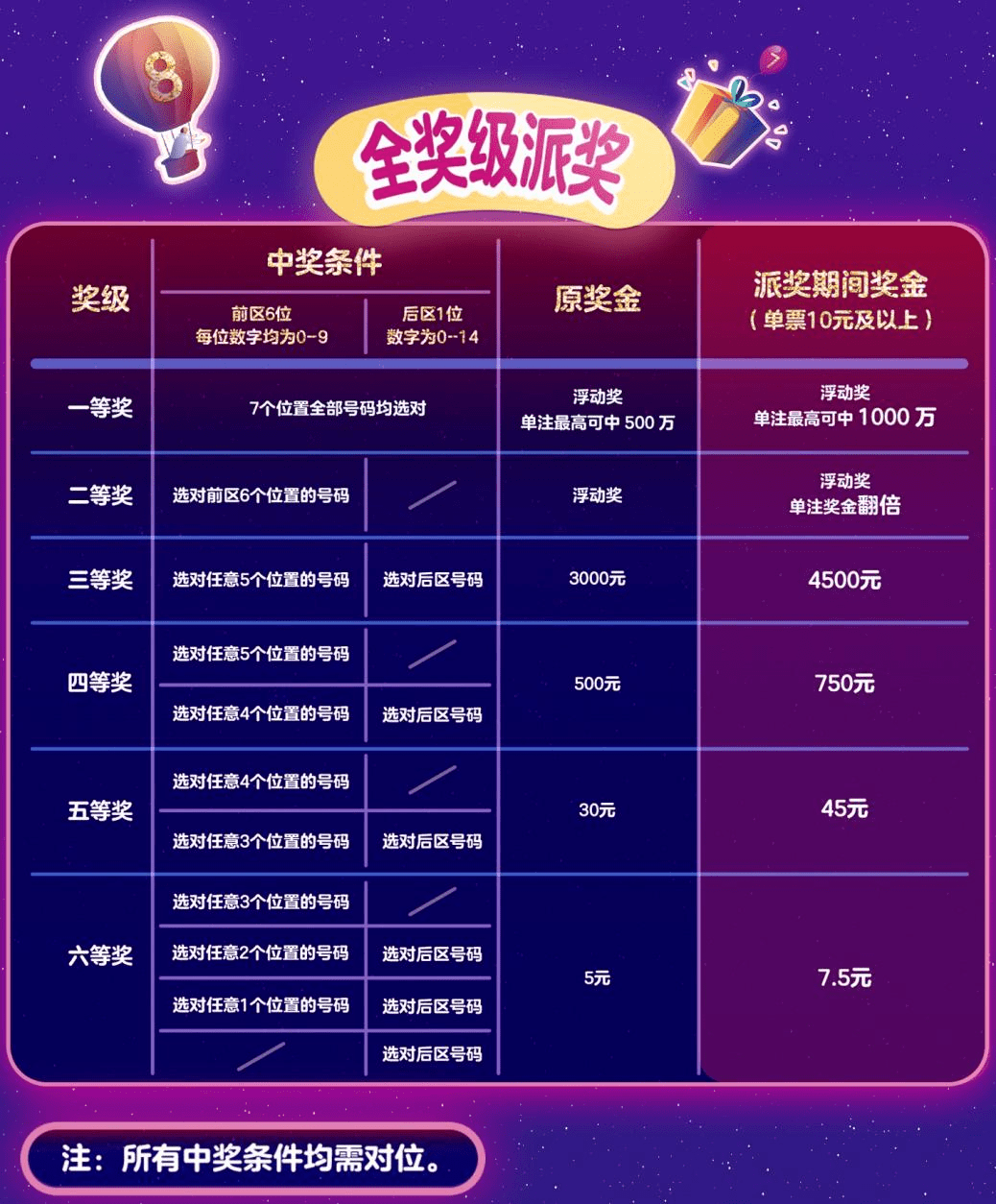 港彩二四六天天彩下一期预测，精准分析走势数据，结合历史开奖规律，助您轻松掌握中奖机会