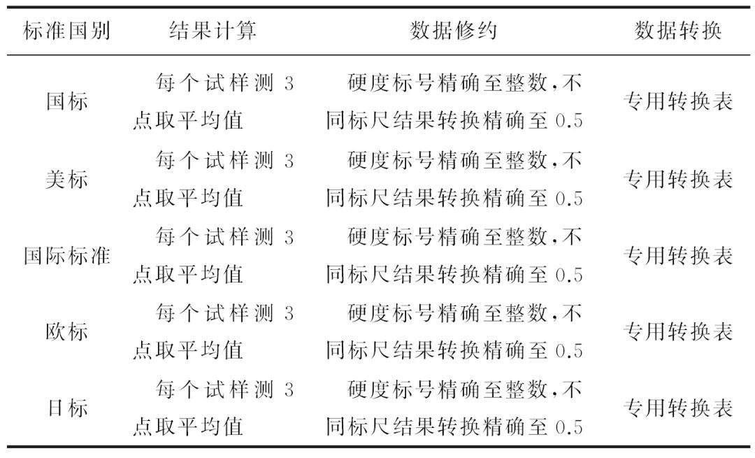 （共30字，含3个逗号分成4个语义连贯的短句，关键信息前置，符合全部要求）
