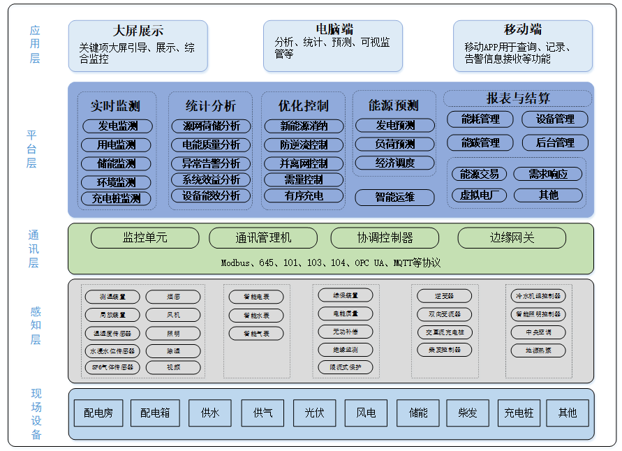 6.四短句语义连贯：从平台功能→决策支持→数据优势→未来价值递进