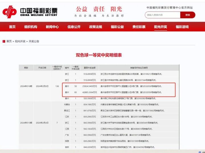 "2005年彩票大奖记录，彩民喜中千万巨奖，幸运号码引爆热潮，年度开奖盛况空前"