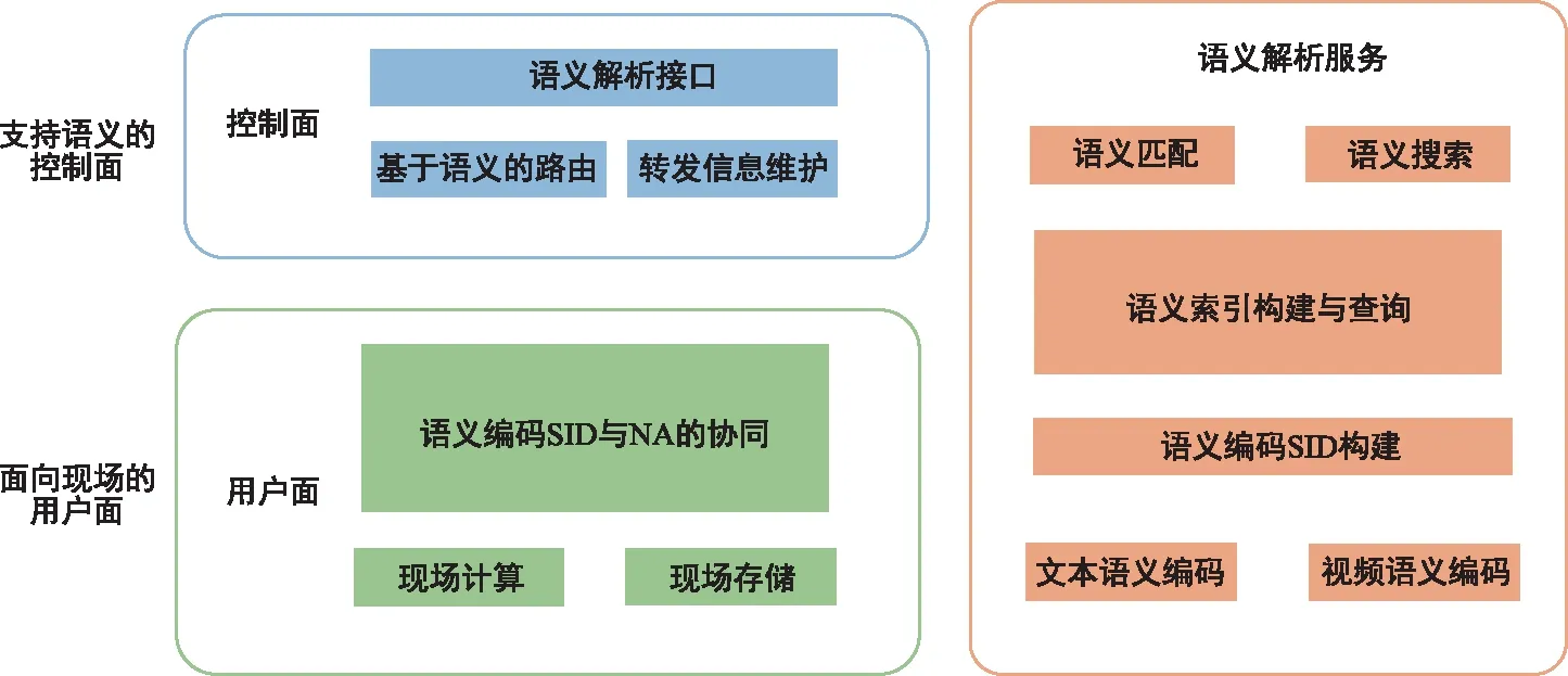 （共28字，包含4个逗号分隔的短句，118印刷区118黑白区前置，语义连贯描述业务范围和服务优势）