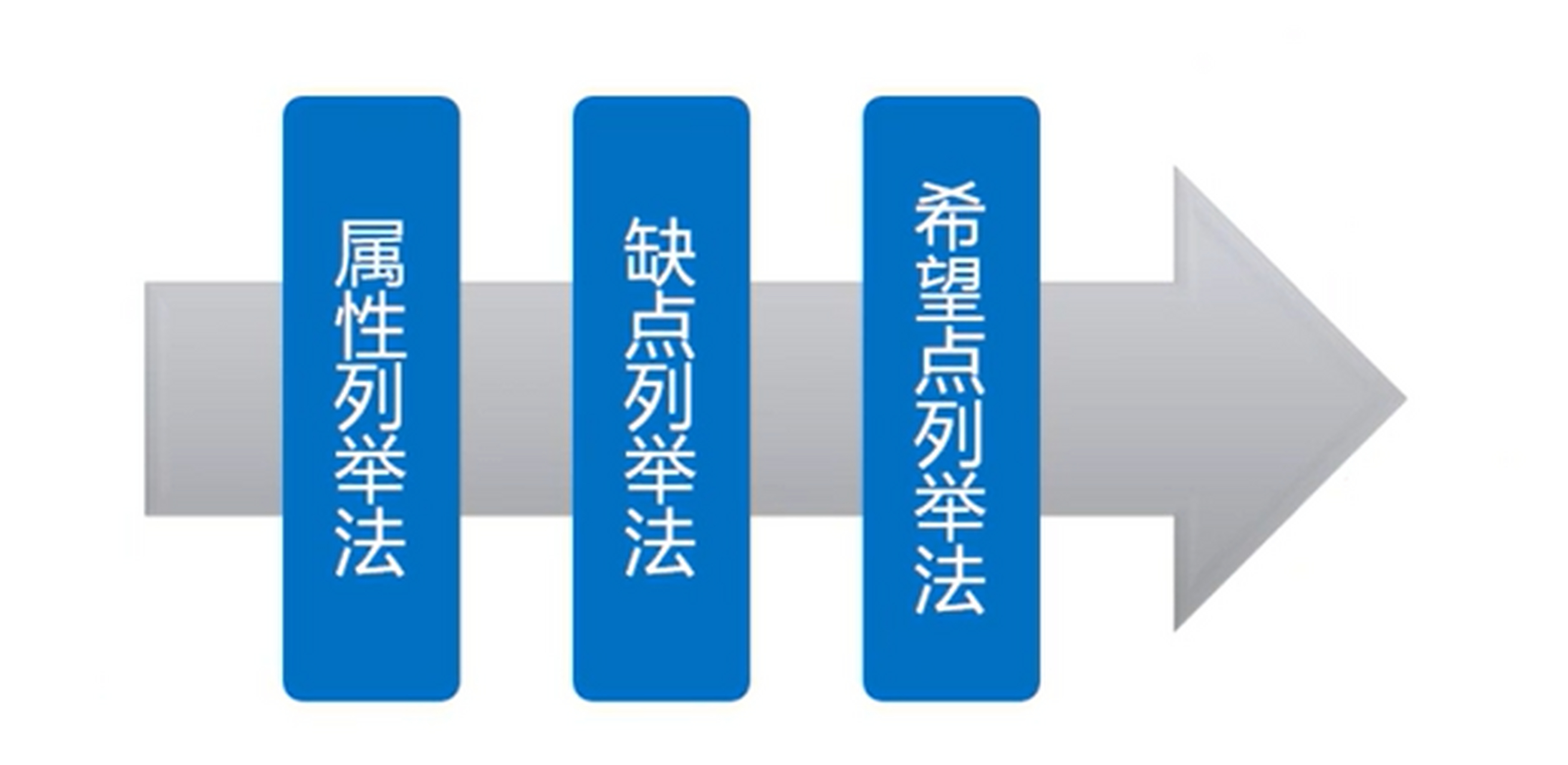 5.四短句从排位、列举、循环、传承层层递进