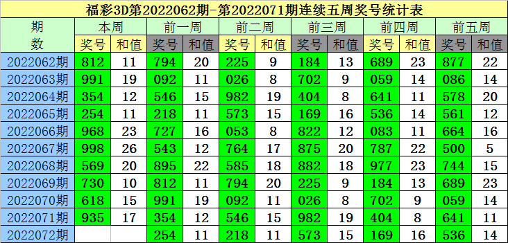 澳门一码一码一码中下一期预测下载打，精准分析开奖规律，提供最新数据参考，助你轻松掌握投注技巧