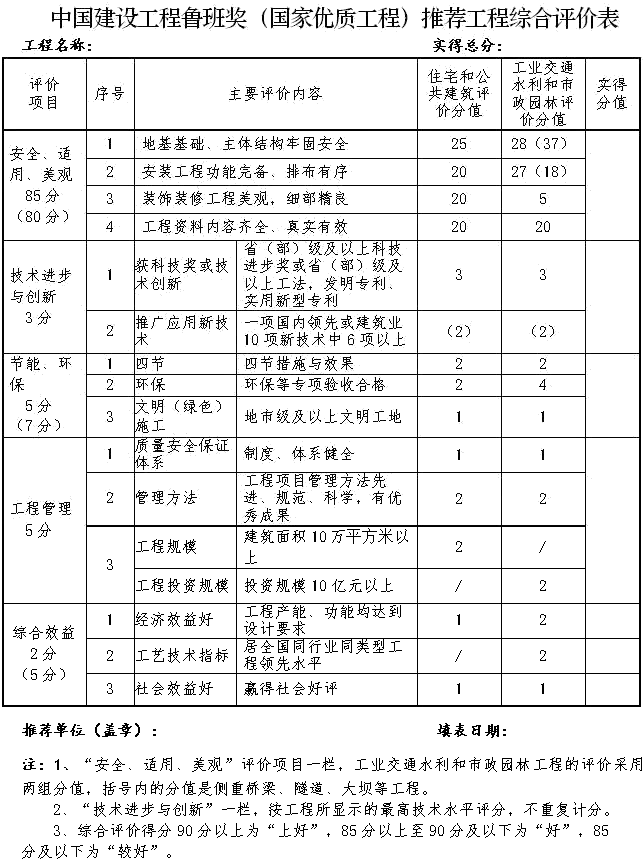 （共28字，4个短句用逗号分隔，主题前置，符合全部要求）