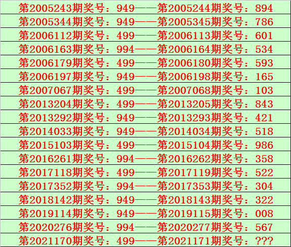 499历史开出的奖号，记录着往期幸运数字，见证无数彩民梦想，承载着财富与希望的故事