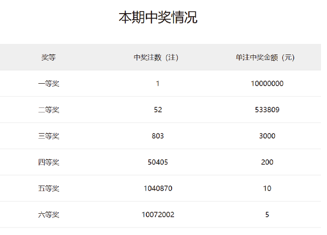 2025澳门大乐透结果震撼揭晓，幸运号码引发全城热议，头奖奖金再创新高，彩民期待下期惊喜