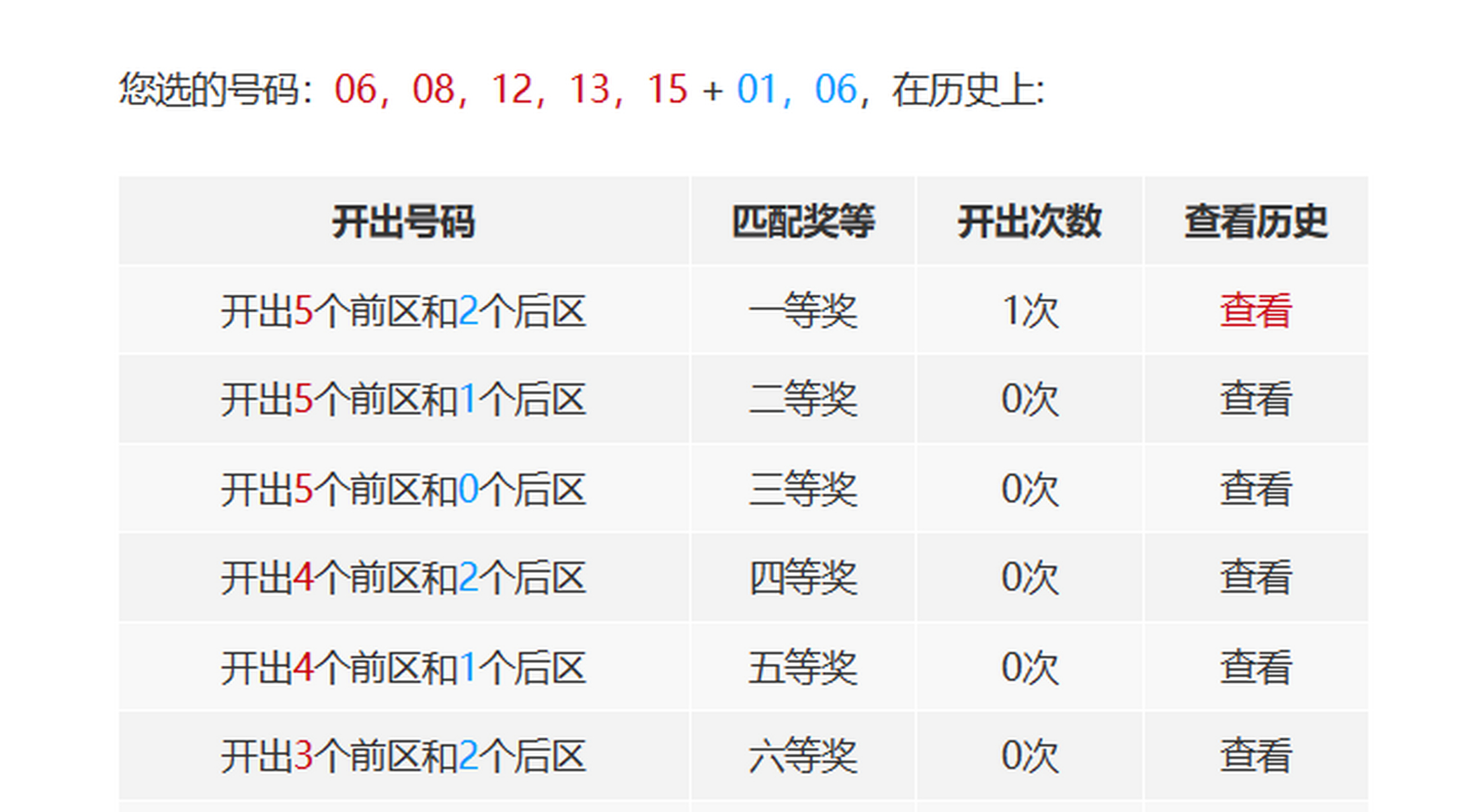 2.2026天天开好彩大乐透彩票玩法，简单易懂乐趣无穷，每日开奖机会多多，快来参与赢取大奖
