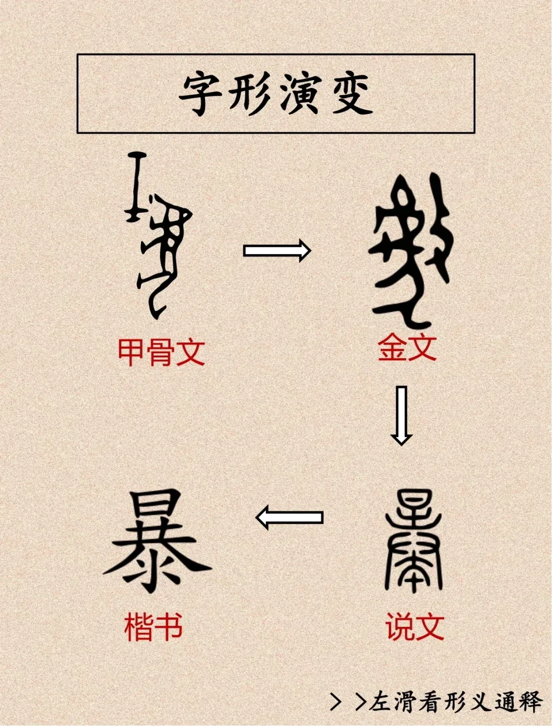 4.四短句形成"提问→溯源→演变→影响"的完整逻辑链）