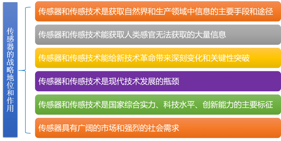 3.第三句描述核心优势