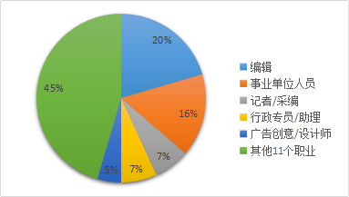 6.语义连贯：从现象讨论→舆论反应→专业分析→结论导向