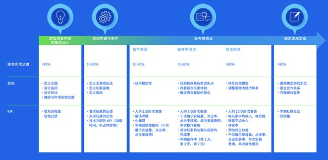 4.助您高效完成设计）