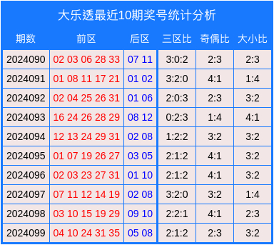 澳门一码一特一中奖号码预测，精准分析历史开奖数据，结合最新走势规律，助您轻松掌握幸运密码