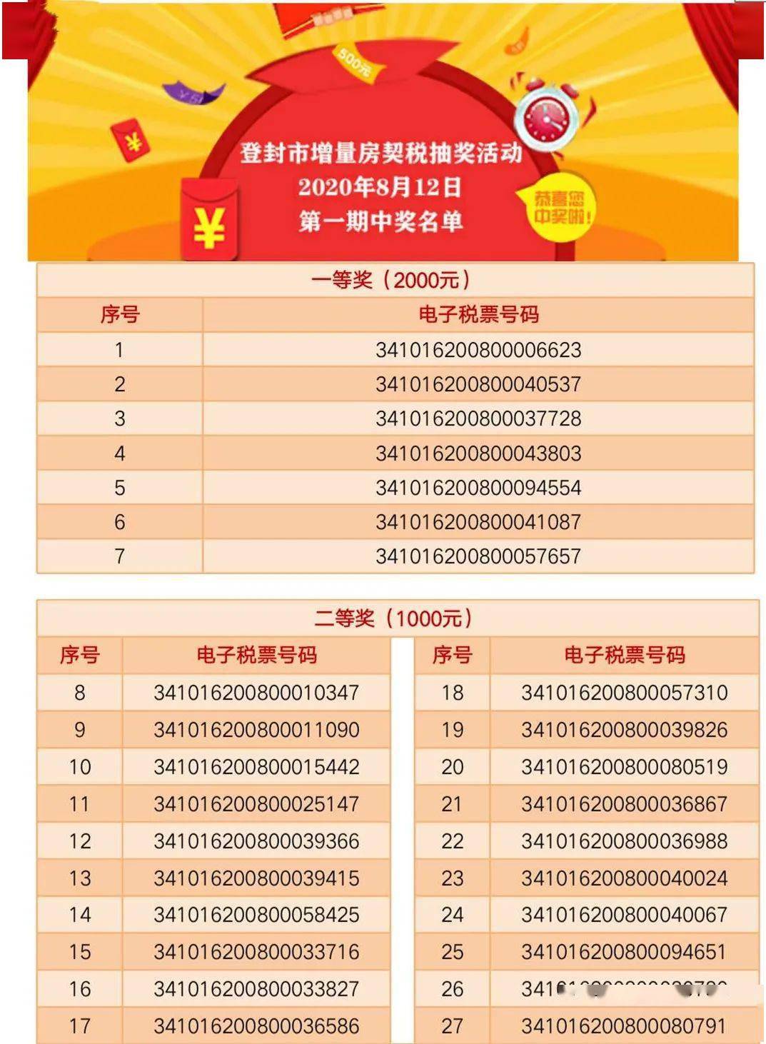 新澳门大乐透开奖结果号码查询，最新一期中奖数字已公布，彩民可随时查看核对，惊喜大奖等你来拿