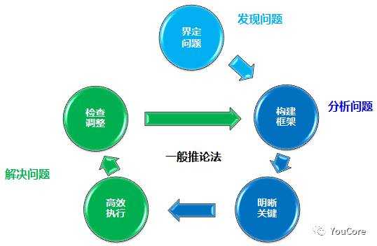 6.四短句逻辑连贯：先提预测能力，再讲分析方法，接着预测方向，最后说明依据