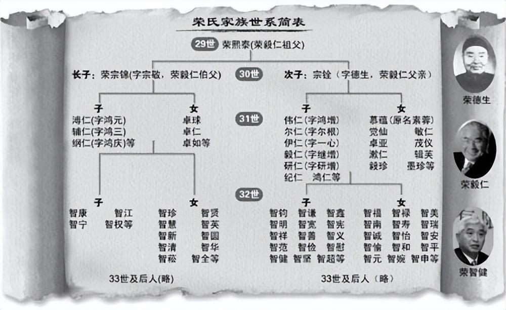 六叔公资料详细整理完毕,包含家族历史信息,记录百年变迁点滴,可供后人查阅研究 六叔公资料详细整理完毕,包含家族历史信息,记录百年变迁点滴,可供后人查阅研究