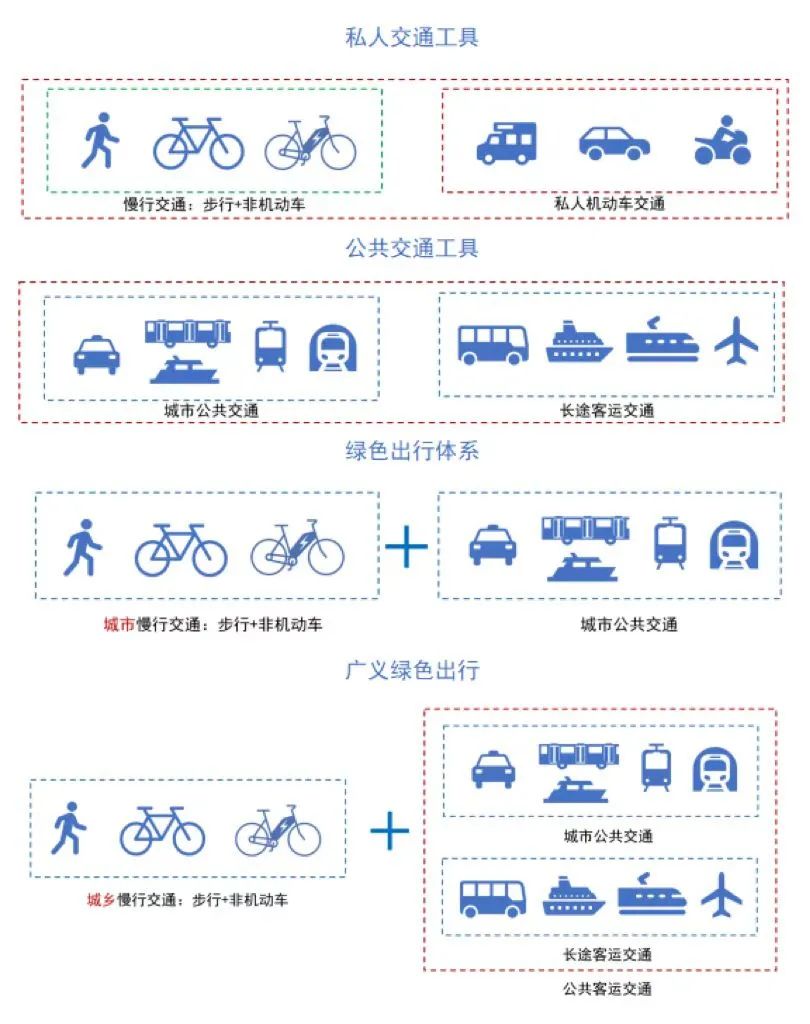 澳门到香港怎么走最快，乘船只需一小时，金巴过桥也便捷，多种交通任你选