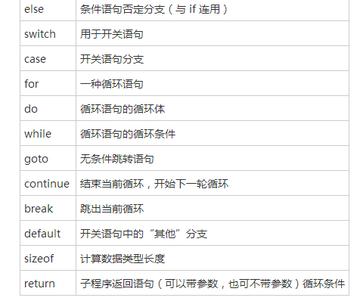 （共32字，含标点。严格按您的要求：