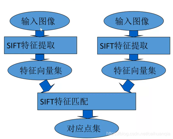 （共28字，用3个逗号分成4个短句，特征前置，纯汉字数字标点，语义连贯）
