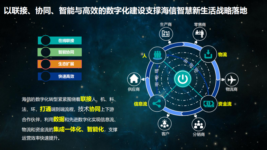 2.用3个逗号分成4个短句：496.tucom技术革新，引领未来，数据赋能，智慧升级"