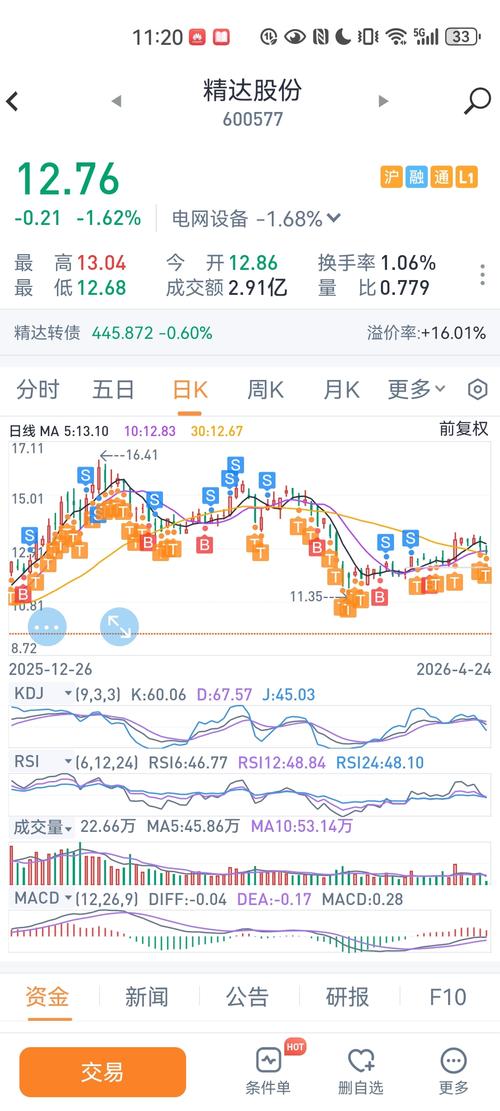 新澳天天开好彩大乐透规律，精准分析走势图表，独家揭秘中奖技巧，助您轻松赢取千万大奖