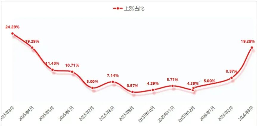 摩根大通重磅预警，中国楼市逼近拐点，泡沫风险持续累积，政策调控或面临挑战