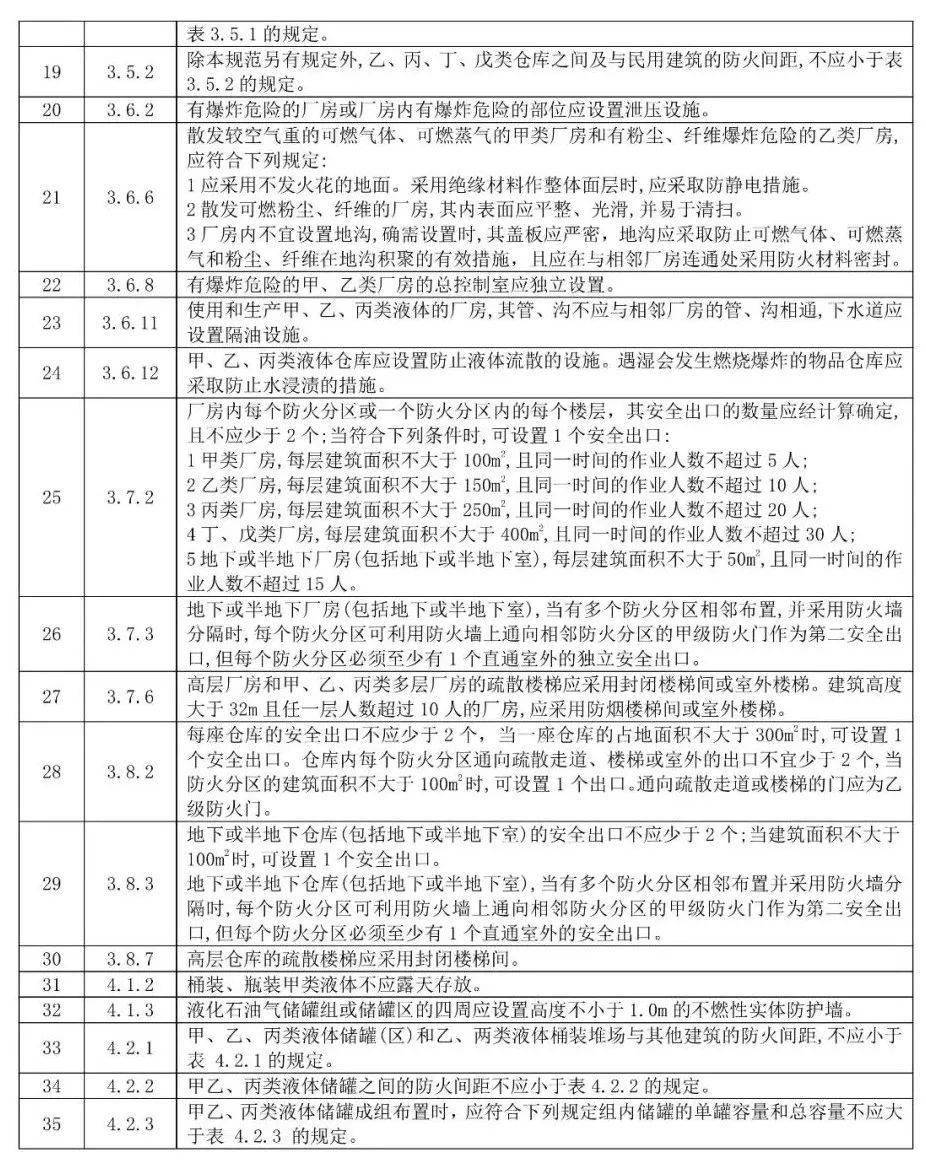 完全符合6项要求）
