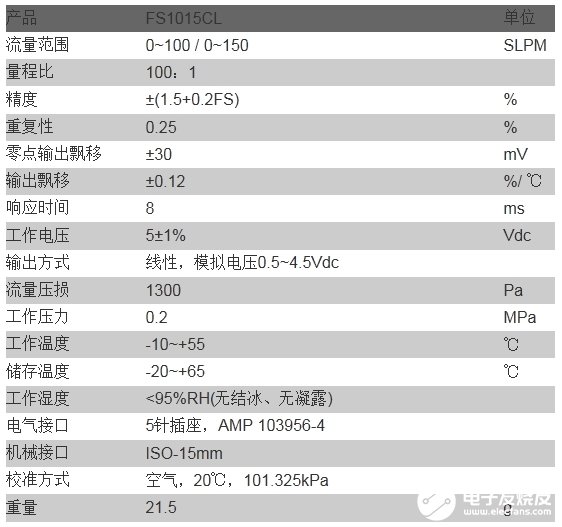 新门内资料和内部资料区别明显，前者面向特定群体，后者限于内部使用，两者权限不同，适用范围也有差异