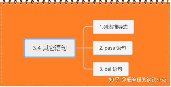 5.四短句形成完整逻辑链：