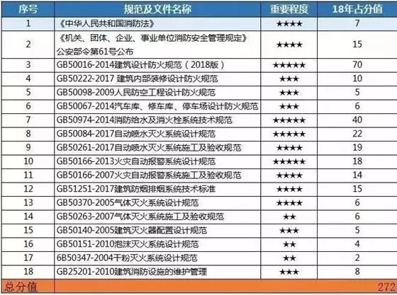 -助您掌握选号技巧