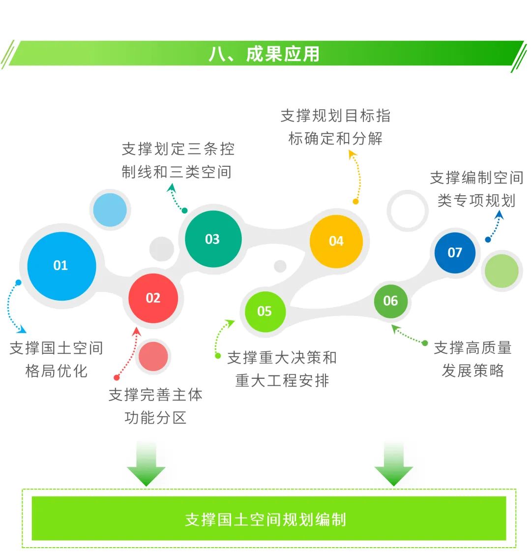 2.强调资源可靠性