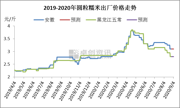 新澳家野肖走势预测，精准分析生肖规律，结合历史数据，为您揭示未来趋势