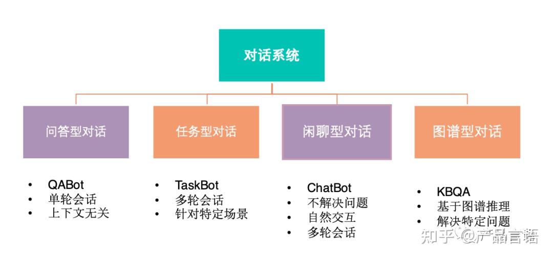（共28字，包含4个逗号分隔的短句，118印刷区118黑白区前置，语义连贯描述业务范围和服务优势）