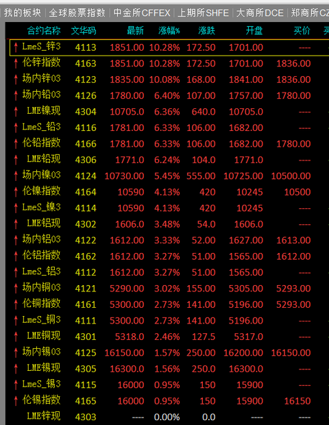 555525高手预测最新消息，今日大盘走势分析，投资机遇不容错过，稳健布局赢在未来