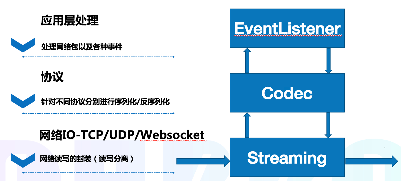 6.四短句从核心特色→功能→安全→界面层层递进
