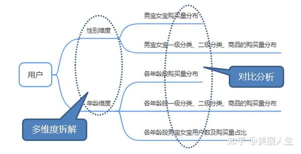 6.四短句逻辑连贯：先提预测能力，再讲分析方法，接着预测方向，最后说明依据