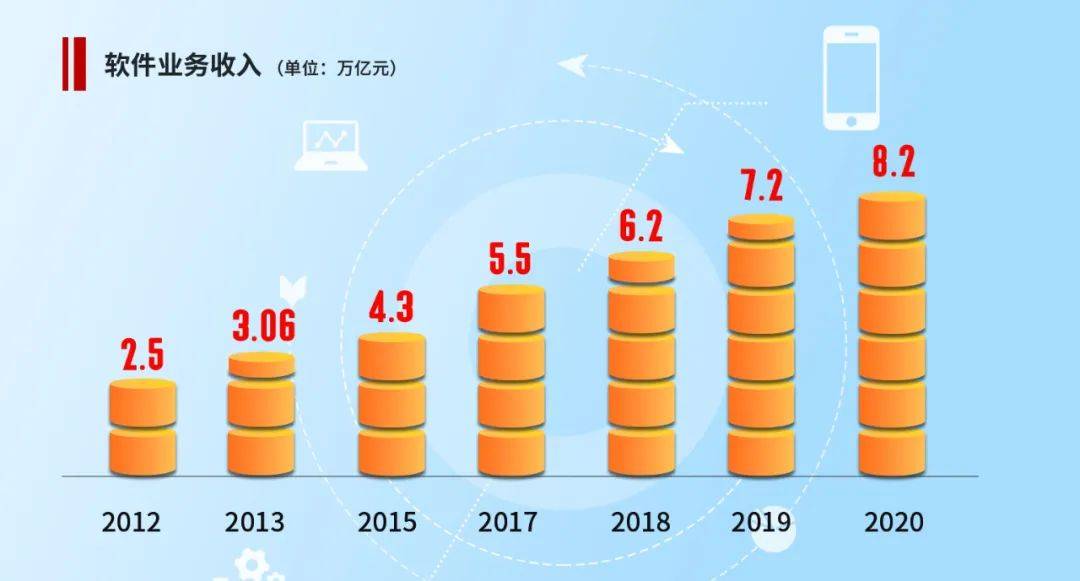 4.形成独特数字游戏体系）