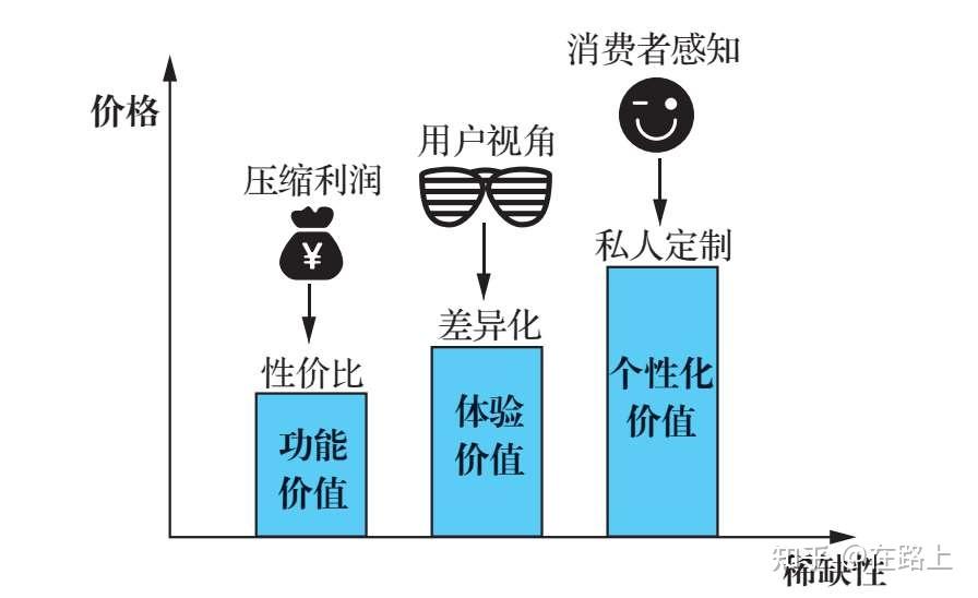 4.落脚实际价值引导