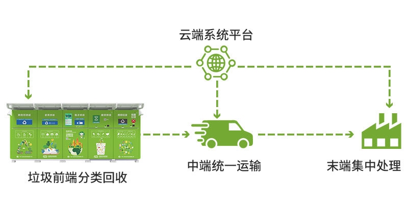 3.聚集全网资料，打破信息孤岛，智能分类处理，实现价值挖掘