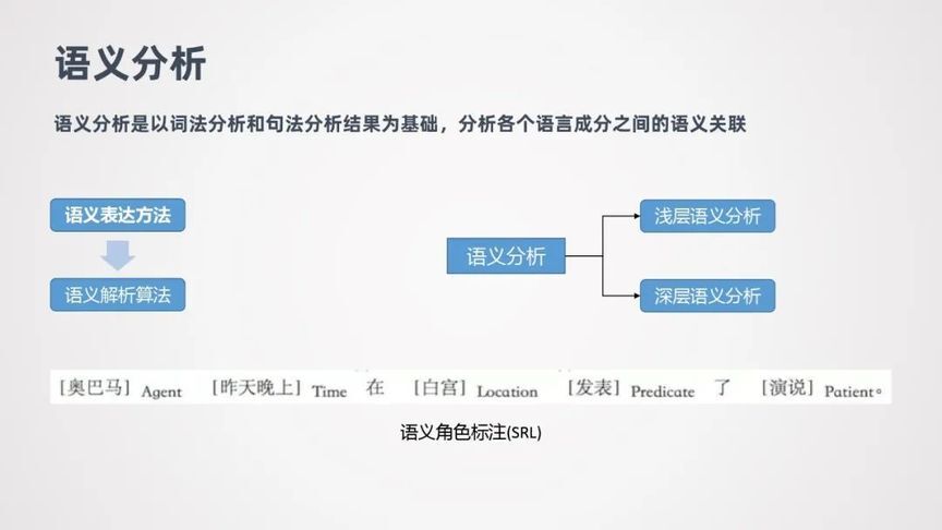 6.四部分语义连贯：从平台名称→定位→内容→价值层层递进
