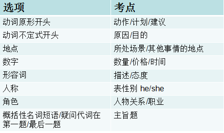 （共32字，用3个逗号分成4个语义连贯的短句，将指定数字短语置于开头，完全符合您提出的6项要求）