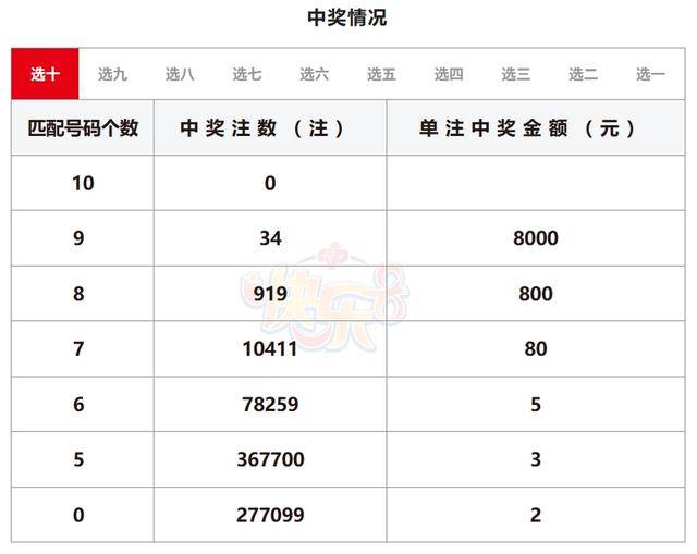 2026新澳门开奖记录查询大乐透结果今天，最新开奖号码已火热出炉，彩民可随时查看详情，祝各位好运连连惊喜不断