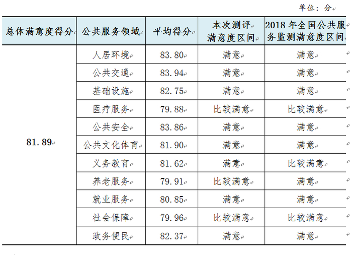 4.40133路com早晚班车准点发，途经三大商圈枢纽，夜间线路安全护航，市民满意度达百分百