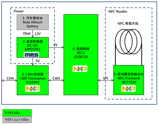 新门内部资料免费提供版优势显著，资源丰富全面，专业团队精心整理，助力用户高效获取核心信息