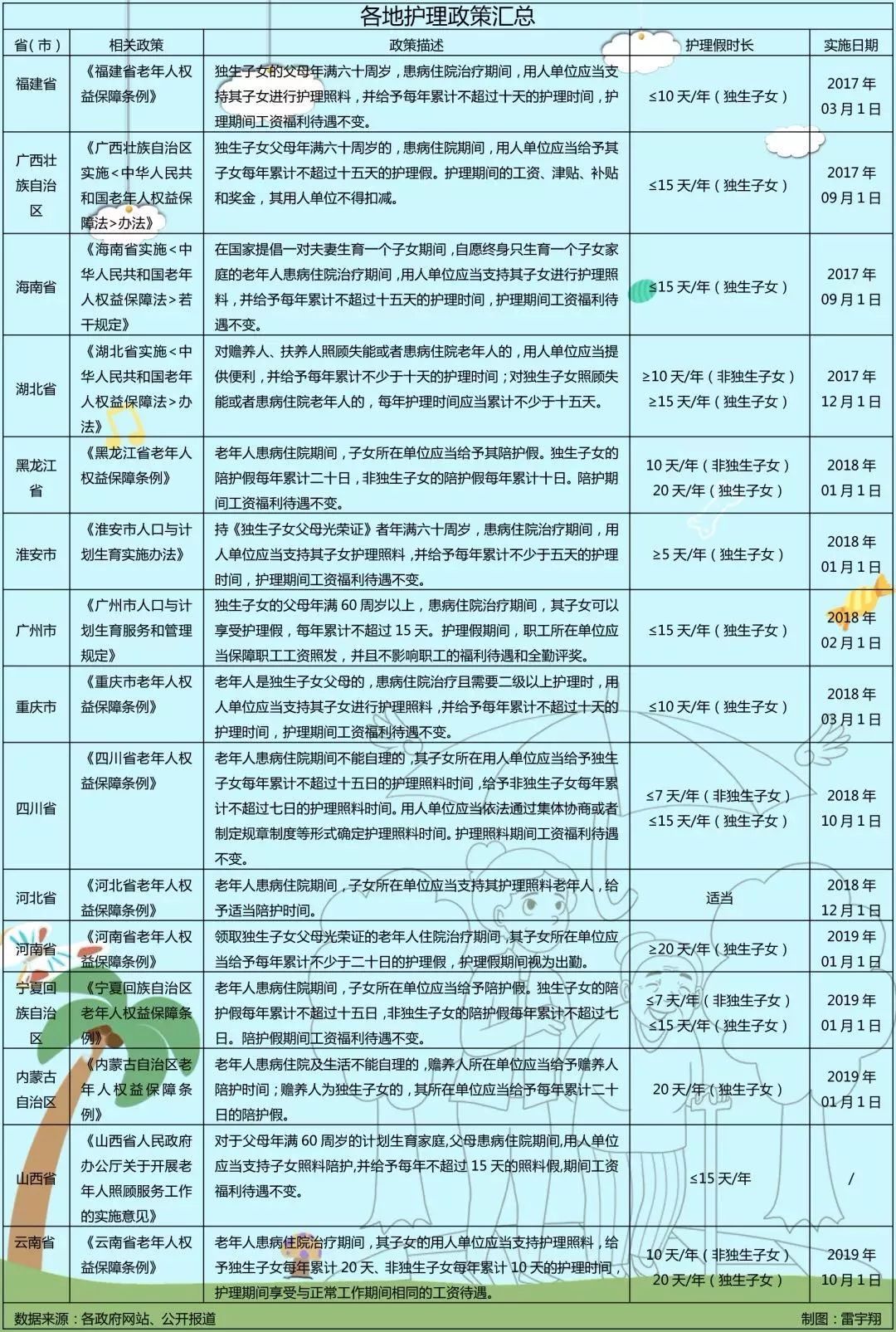 严格符合要求：