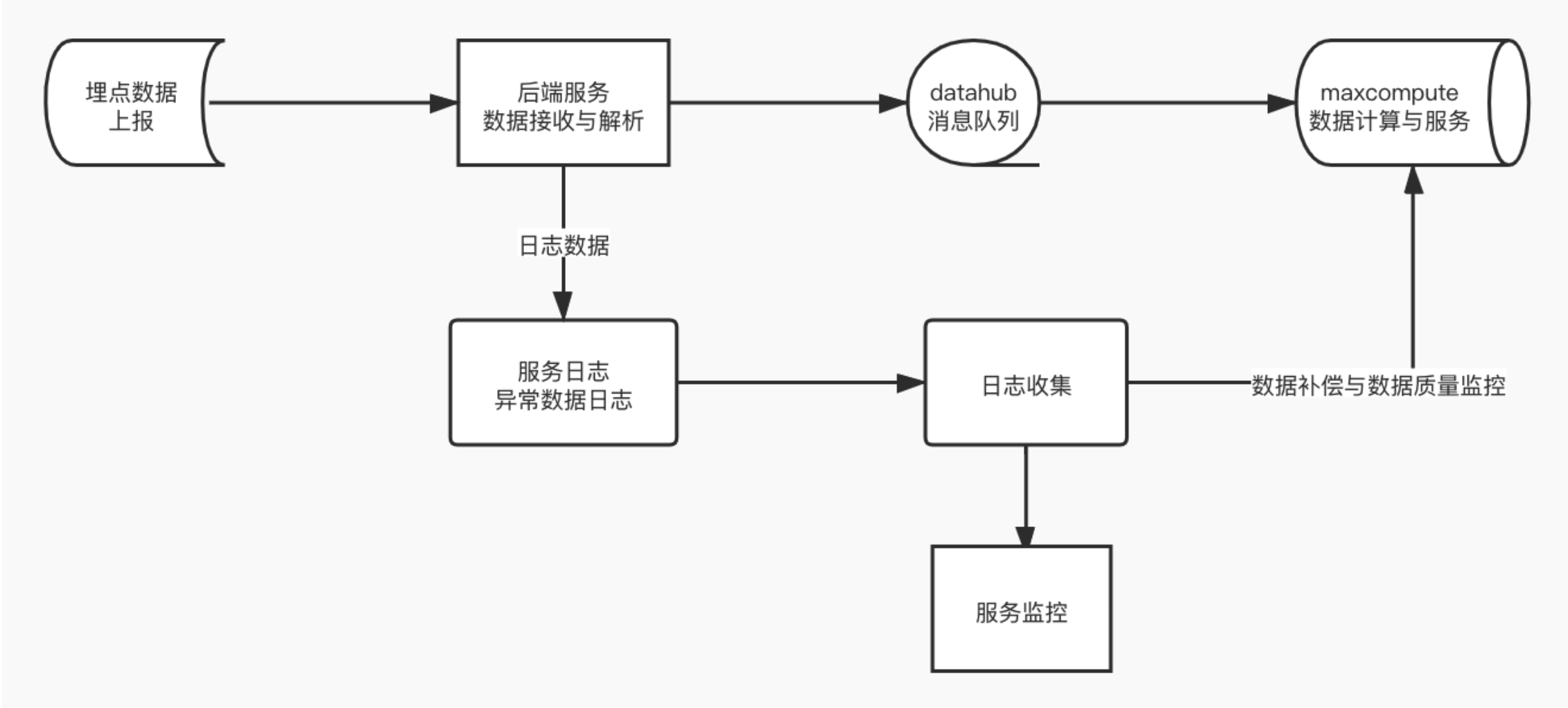 1.关键信息前置