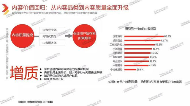 6.四短句逻辑递进：产品亮相→内容价值→技术支撑→用户收益）