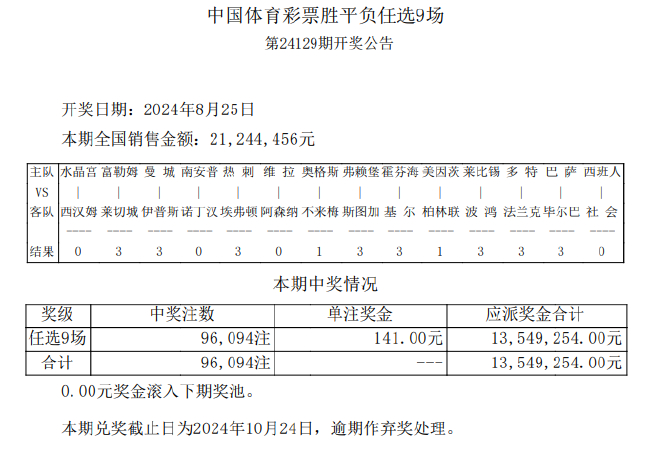 1.二四六天天彩免费资料查询,精准预测助您中奖,权威数据实时更新,彩票分析一网打尽 1.二四六天天彩免费资料查询,精准预测助您中奖,权威数据实时更新,彩票分析一网打尽